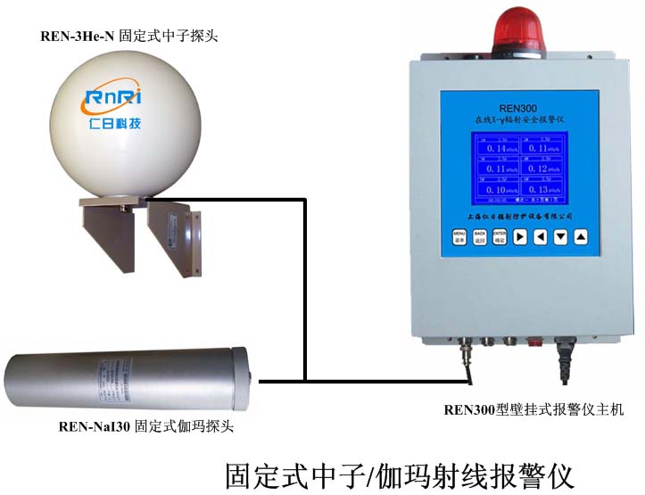 REN300��REN-3He-N�� �̶�ʽ����٤�걨��װ��